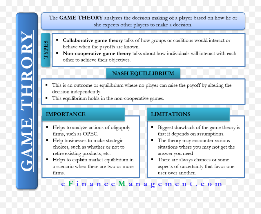 Game Theory - Importance Of Game Theory Png,Game Theory Logo Transparent