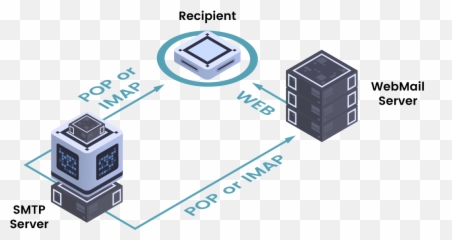 The Case For Email Security Why Is Insecure And How To - Vertical png