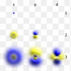 Electron - Hydrogen Orbital png