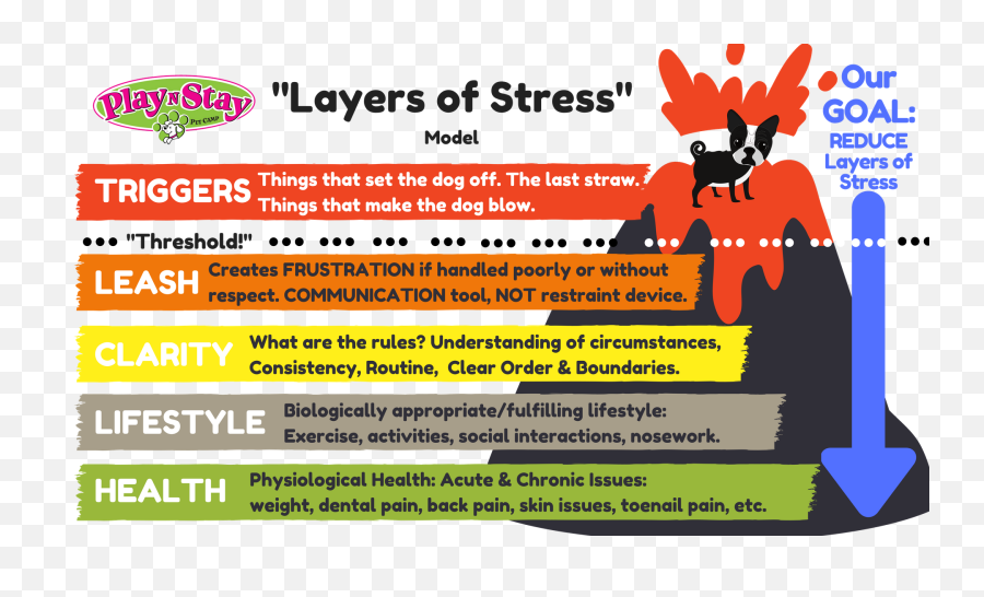 Download Hd Layers Of Stress Png - Layers Of Stress,Stress Png