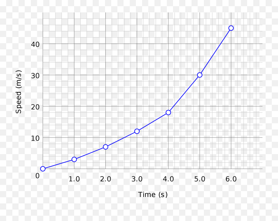Line Chart - Como And Conservatory Png,Line Graph Png