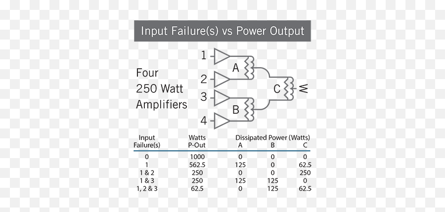 Rf Combiners - Rf Dividers From Werlatone Rf Power Amplifier Combiner Png,Png Combiner