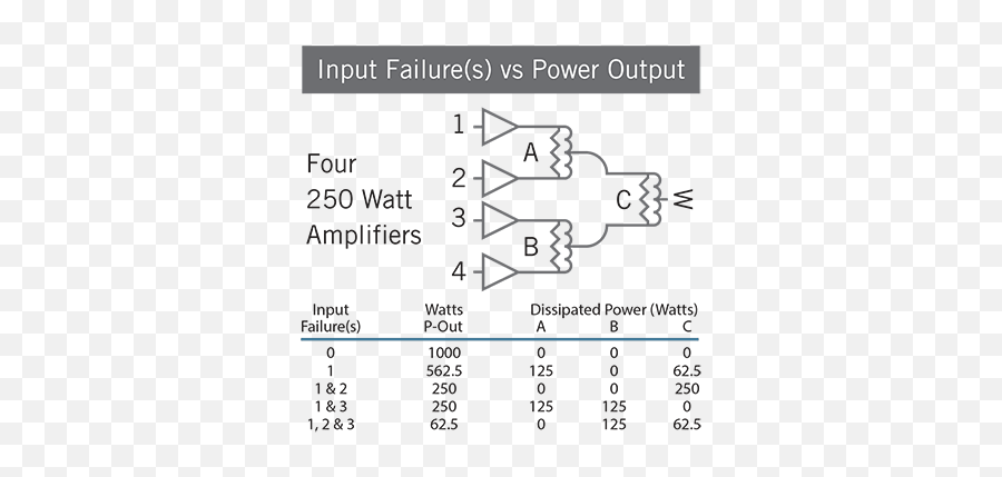 Rf Combiners - Rf Dividers From Werlatone Rf Power Amplifier Combiner Png,Png Combiner Rf Combiners - Rf Dividers From Werlatone Rf Power Amplifier Combiner Png,Png Combiner