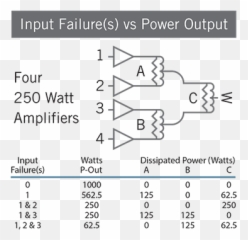 Rf Combiners - Rf Dividers From Werlatone Rf Power Amplifier Combiner Png,Png Combiner