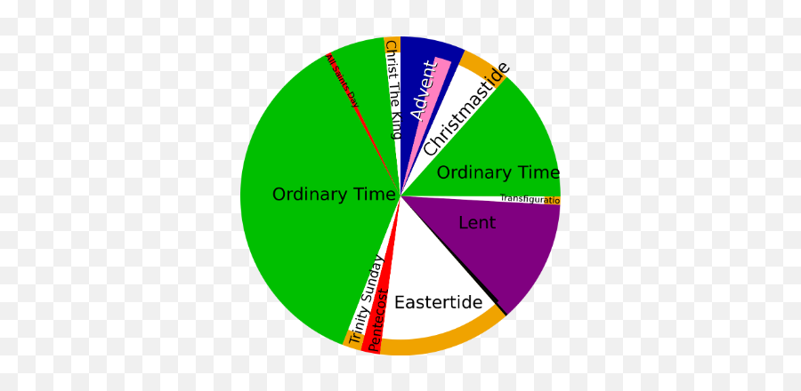 The Liturgical Year - Markkula Center For Applied Ethics Does The Liturgical Year Begin Png,Best Catholic Icon Jesus