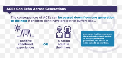 Adverse Childhood Experiences Resources Violence Prevention - Language Png,Chicago Indian Icon 2013