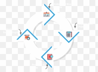 Leading Content Marketing Agency Melbourne - Language png