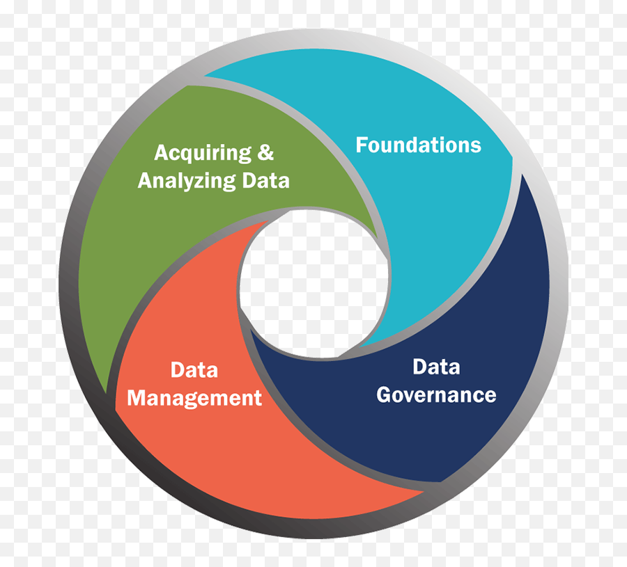 How To Use This Toolkit Dgmt - Data Governance Png,Toolkit Icon Png