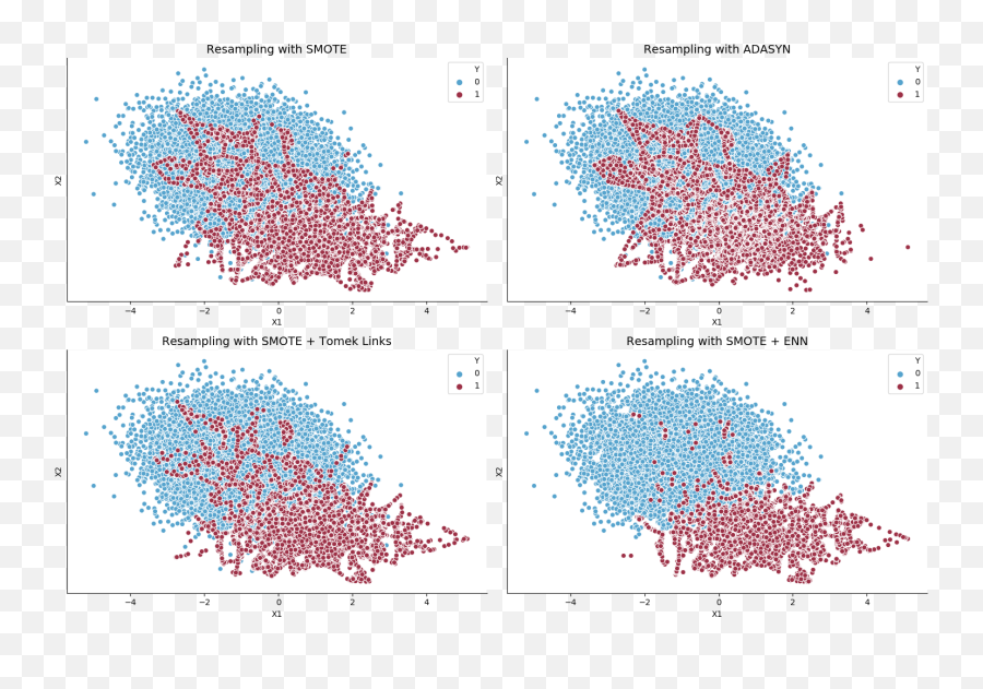 Smote Overcoming Class Imbalance Problem Using - Dot Png,Qool Qda Icon