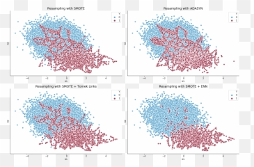 Smote Overcoming Class Imbalance Problem Using - Dot png