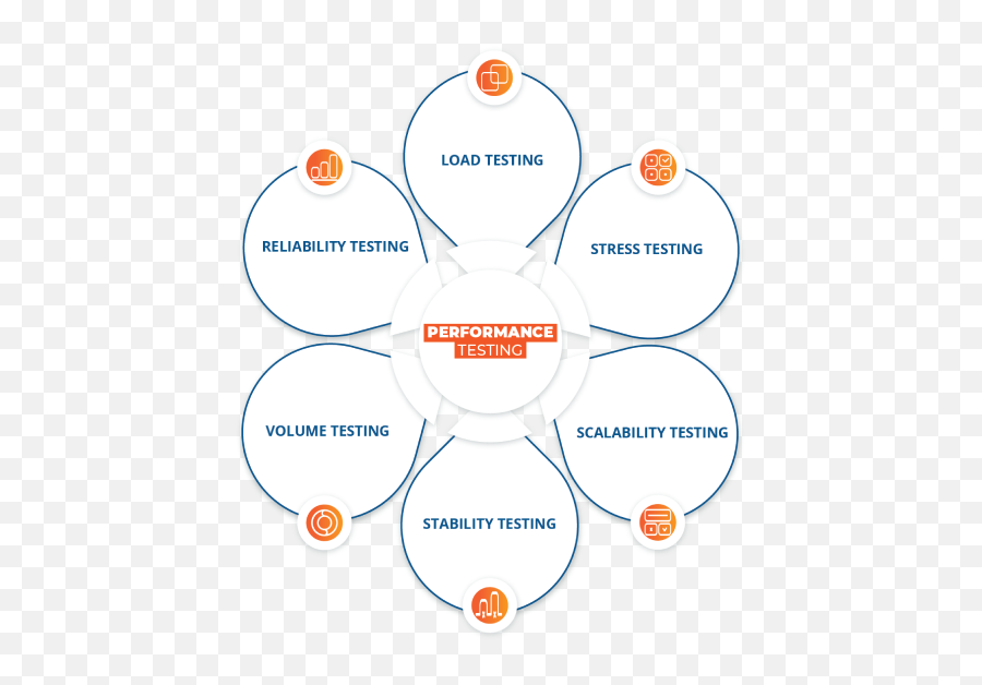 Performance Testing - 12th Wonder Dot Png,Companies In Pride Icon Kharadi