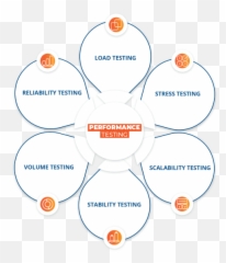 Performance Testing - 12th Wonder Dot png