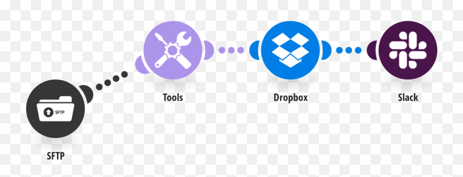 Upload Podcast Audio To Dropbox Integromat - Dot Png,Drop Box Logo