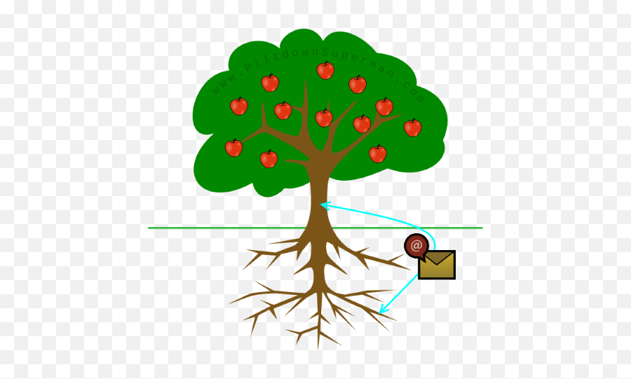 Piltdown Superman - Tree Clipart With Roots Png,Far Cry 3 Dingo Icon