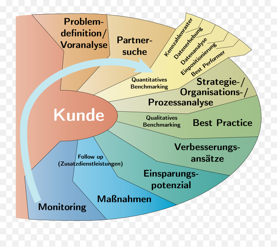 Filebenchmarking Projektsvg - Wikimedi 2452275 Png Benchmarking,Png File Definition