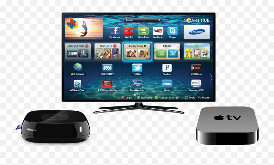 Should You Get A Smarttv Roku Or Appletv - Consumer Types Of Smart Tv Png,Roku Tv Png