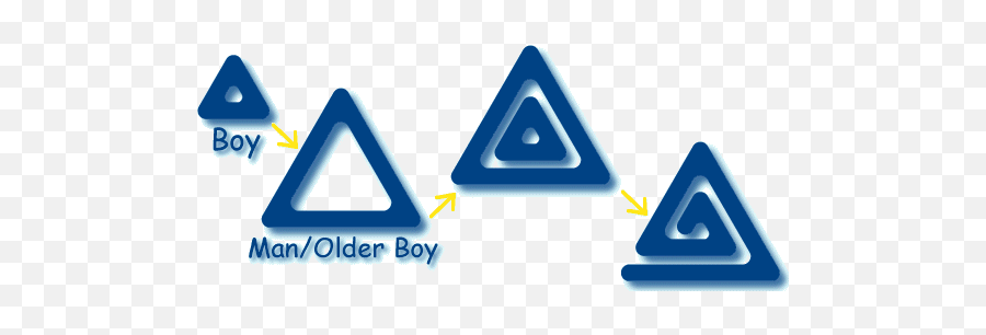 Blogo - Boywiki Man Boy Love Logo Png,Blue Triangle Logo