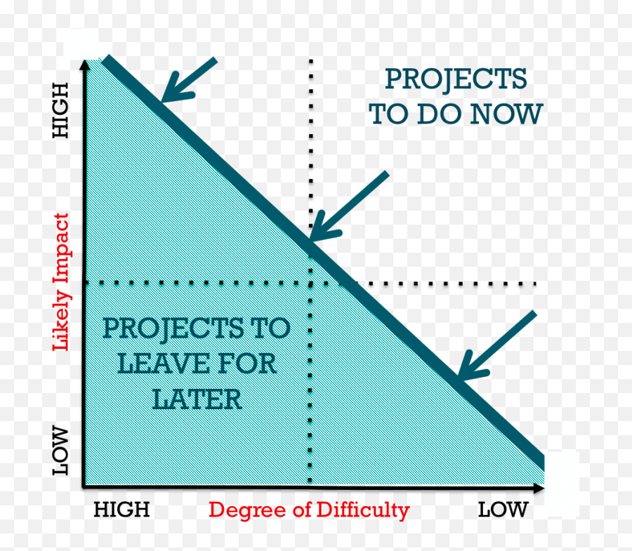 Prioritize - Synonym6768x709 Inspired Outcomes Business Vertical Png,Synonym For Transparent