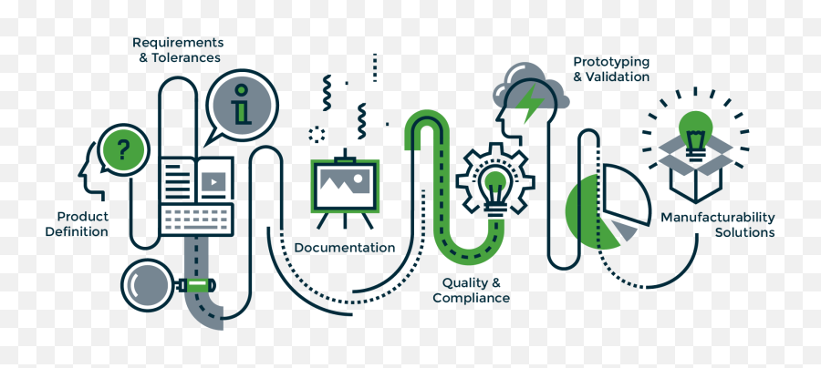 Genesis Plastics Welding Marketing Team Author - Design Process Illustration Png,Answers In Genesis Logo