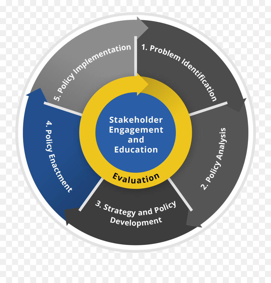 Policy Enactment Polaris Adp - Policy Cdc Smpro Png,Local Government Icon