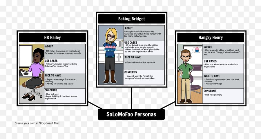Solomofoo Personas Storyboard By Aaron - Sherman Sharing Png,Personas Png