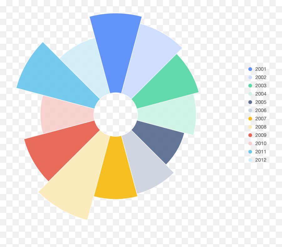 Nightingale Rose Chart G2 - Dot Png,Flat Graph Icon