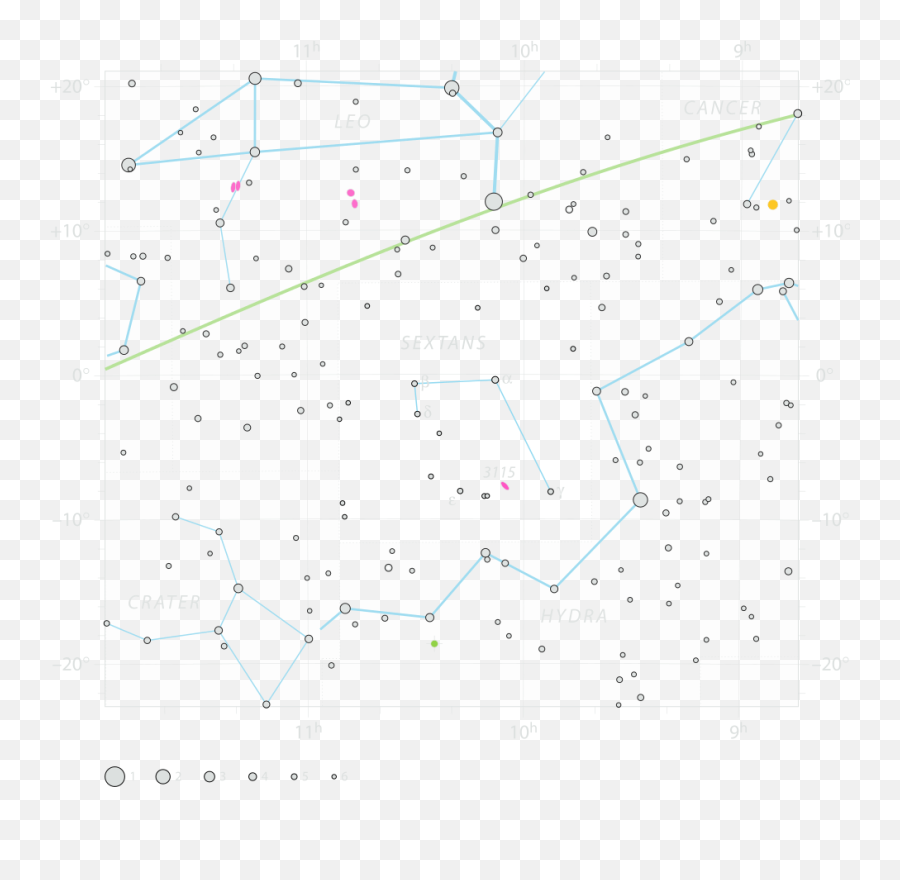 Sextans The Sextant Constellation Facts Sky Charts Stars - Plot Png,Constellations Png
