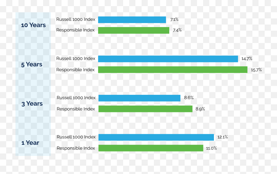 Download Financial Returns - Triple Bottom Line Graph Png Vertical,Line Graph Png