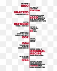 The Life Of Harland Sanders - Colonel Sanders Life Timeline Png,Colonel Sanders Png
