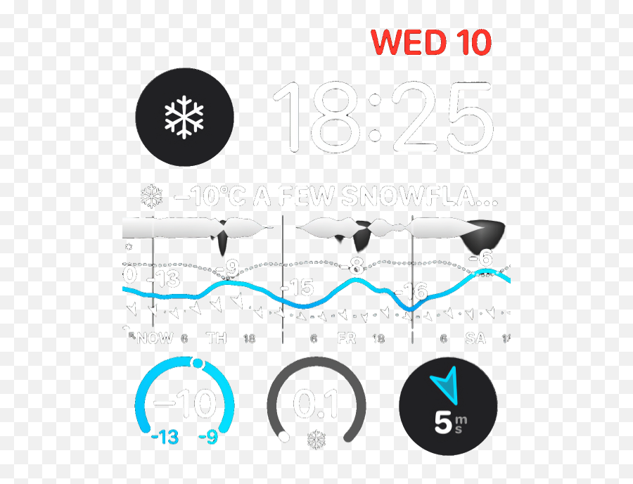 Weathergraph For Apple Watch Garmin - Dot Png,Iphone Weather App Icon Key