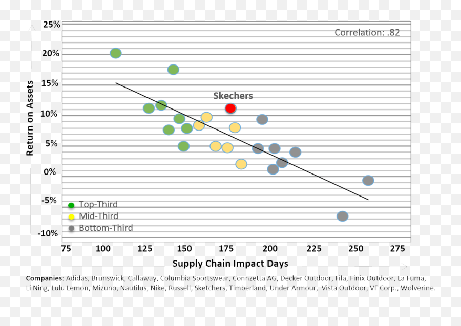 Supply Chain Impact Days And Return - Dot Png,Overorder China Icon