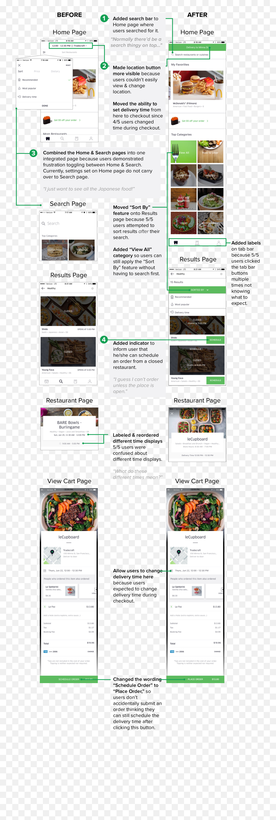 Ubereats Ux Case Study To Improve User Search Experience - Uber Eats Delivery Ui Png,Uber Eats Png