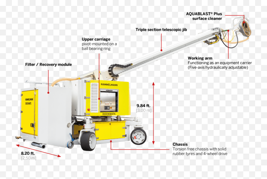 Dockmate - Ship Cleaning Device With 105 Ft Working Height Diagram Png,Water Surface Png