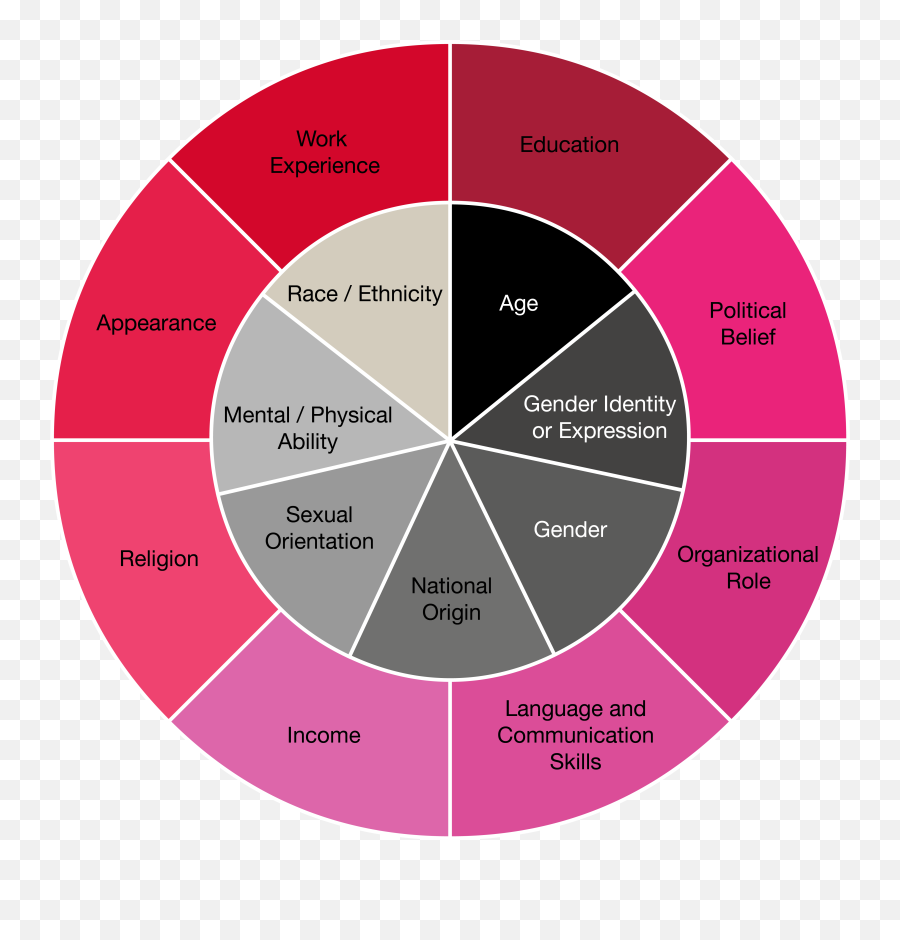 Inclusion And Diversity - Factors Responsible For Diverse Culture Png,Tjmaxx Logo