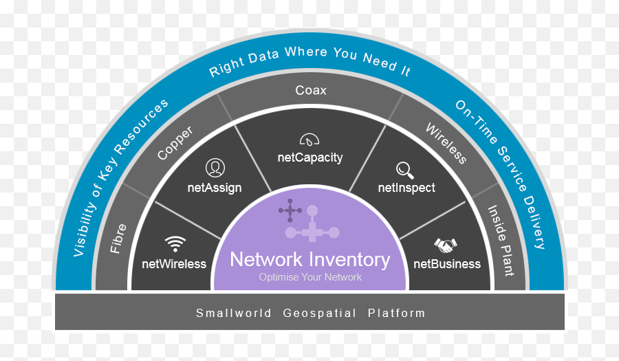 Telecom Network Inventory Management System - Language Png,Inventory Management Icon