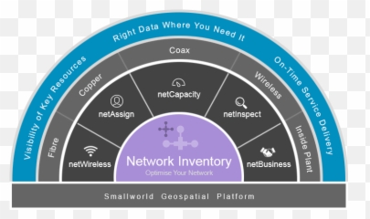 Telecom Network Inventory Management System - Language png