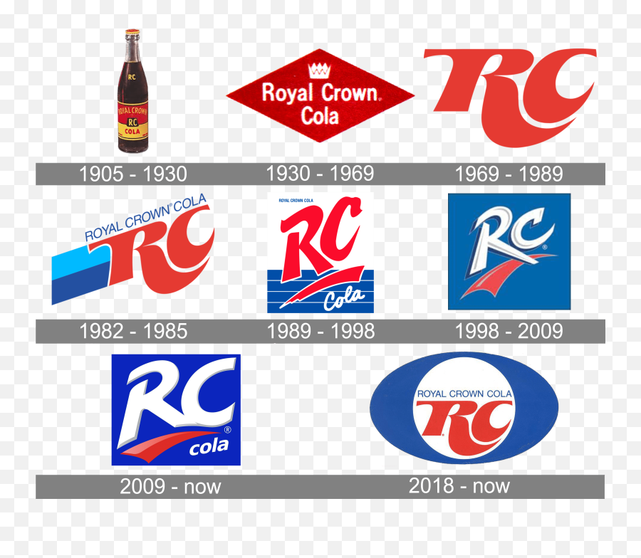 Royal Crown Cola Logo And Symbol Meaning History Png - Logo Royal Crown Cola,Royal Crown Icon