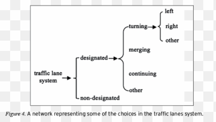 The Semiotic Structure Of Geometry Diagrams How Textbook - Dot png