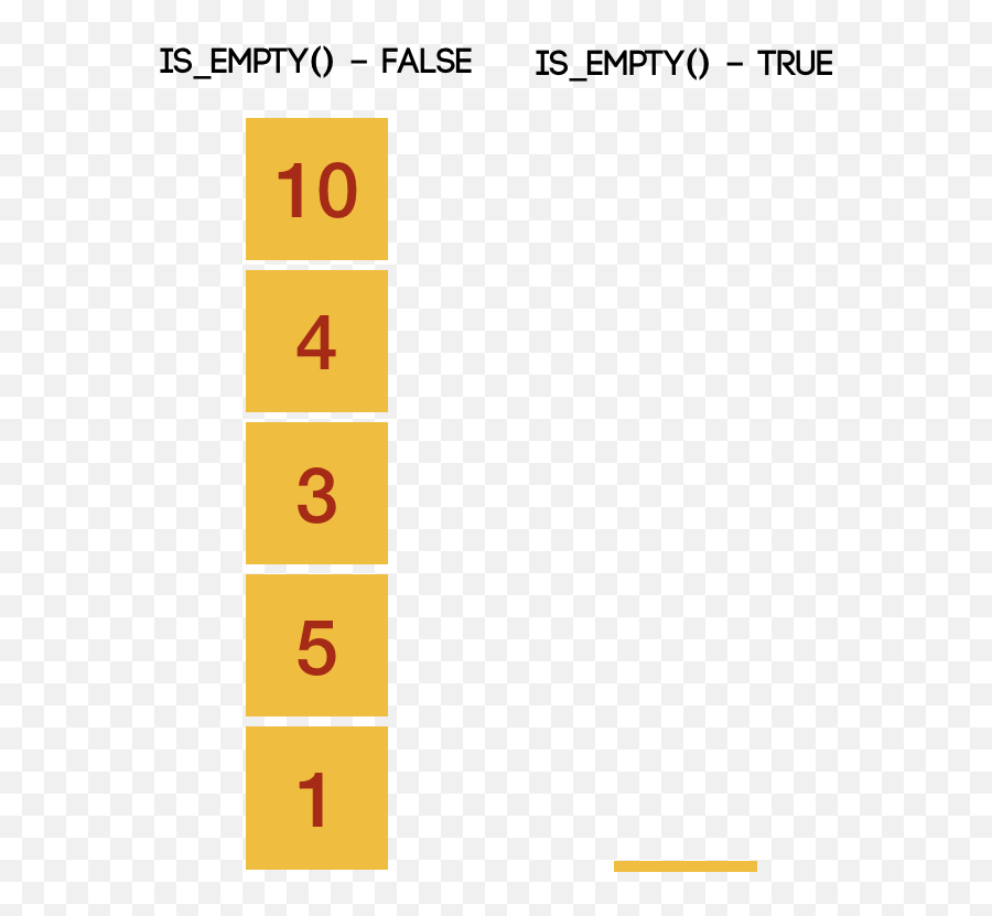 Stack Of Plates Png - Isempty In Stack Number 4997316 Number,Plates Png