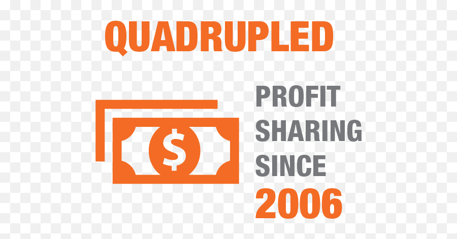 The Home Depot Sustainability Stats Thdstats - Profit Blue Png,Profit Png