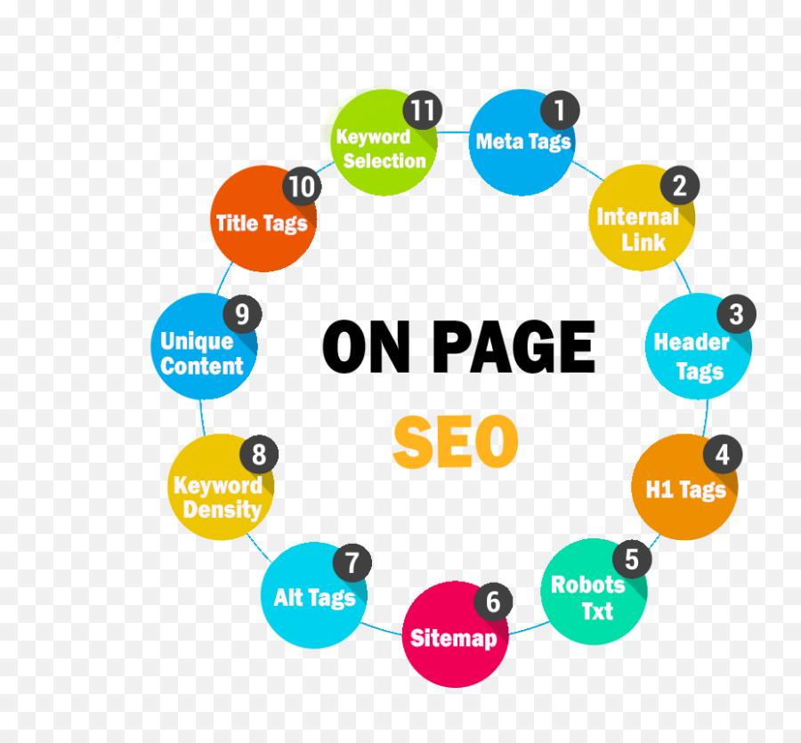 Seo Services For Websites In Delhi - Circle Png,Seo Png