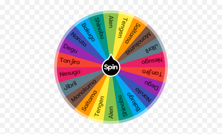 What Anime Character Is You Spin The Wheel App - Circle Png,Anime Character Png
