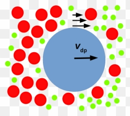 Fileschematic Of Particle Illustrating Diffusiophoresispng - Thermophoresis Force Particle