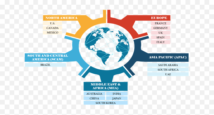 Environmental Consulting Services Market And Impact Of Covid - Smart Toys Market Europe Png,Aecom Logos