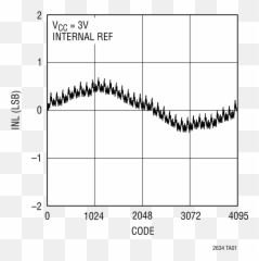 Ltc2634 Datasheet And Product Info Analog Devices - Plot Png,Tao File Icon