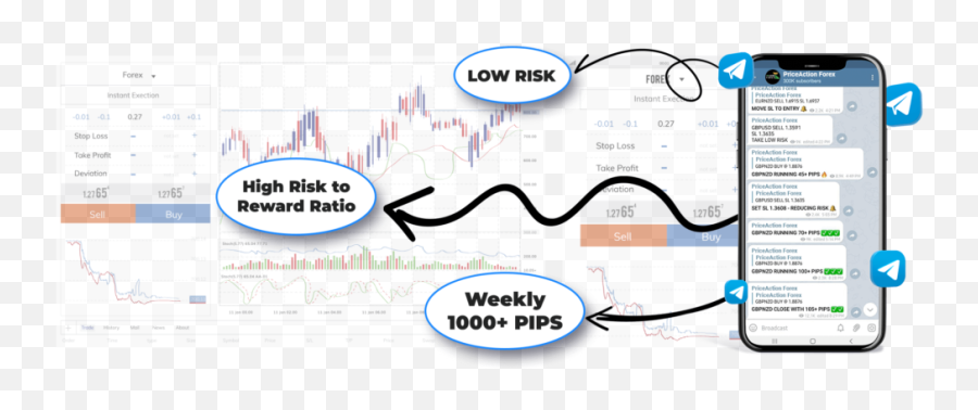 Pafx - Groupcf Priceaction Statistical Graphics Png,Tg Icon