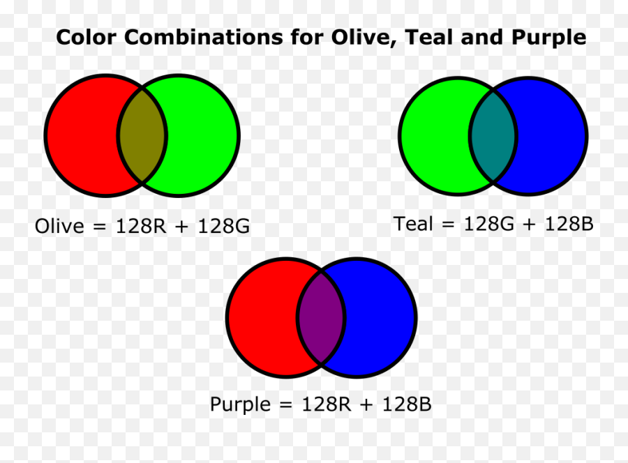 Filecolor Combinations For Olive Teal And Purplepng - Color Combination For Purple,Olive Png