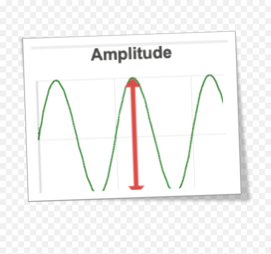 Audio Wave Png - Amplitude Of A Wave,Audio Wave Png