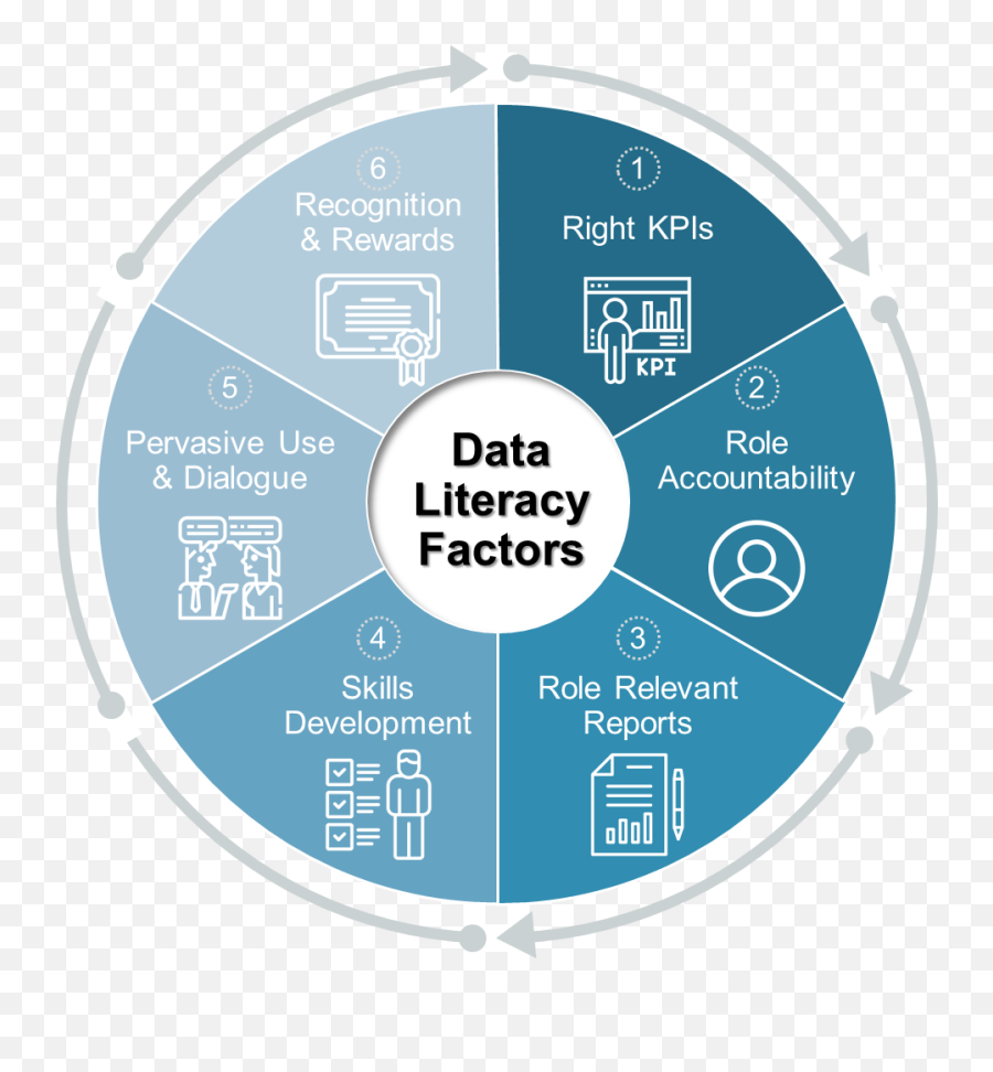 Develop Data Literacy In Learning Leaders - Training Industry Dutch Bros Coffee Png,Influence Question Mark Icon