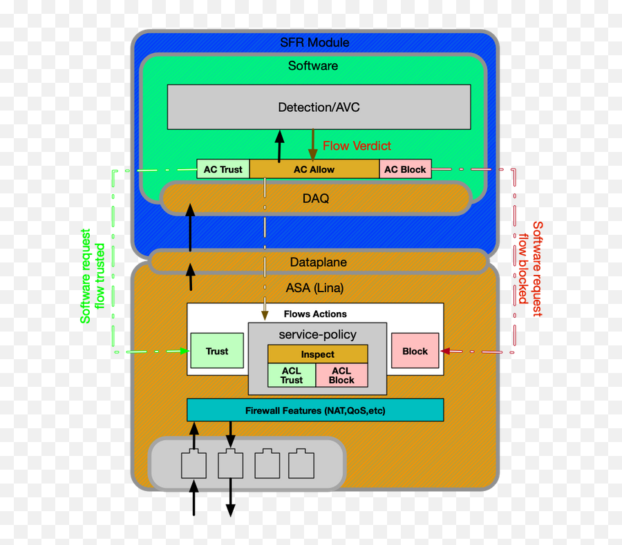 Firepower Data Path Troubleshooting Overview - Cisco Vertical Png,Sfr Portfolio Icon